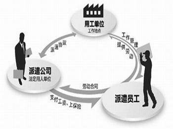 畢業(yè)季求職避坑指南 這三類企業(yè)，勞務(wù)派遣咨詢師勸你慎入